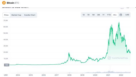 harga bitcoin tertinggi